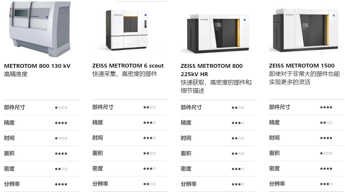 榆林榆林蔡司榆林工业CT